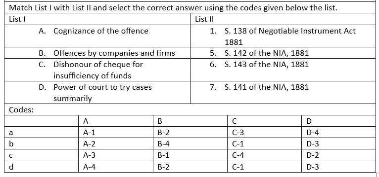 Code That Match Match List I with List II and select the correct answer by using the ...